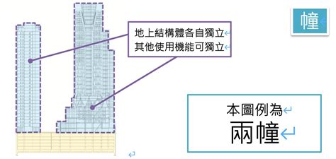 幢與棟|工商發展處